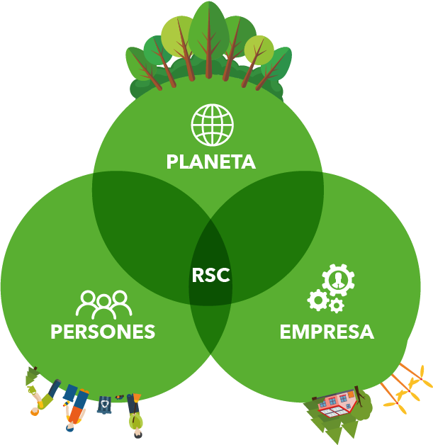 Diagrama Rsc